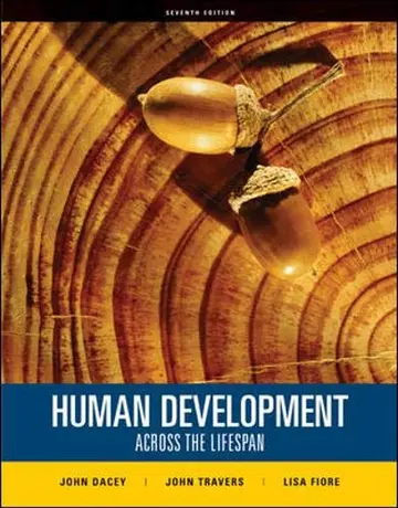 Cover of Human Development Across the Lifespan