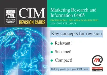 Cover of CIM Revision Cards