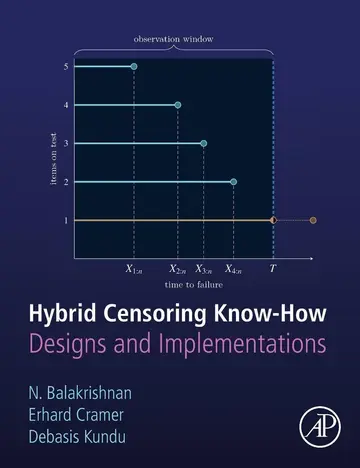 Cover of Hybrid Censoring Know-How