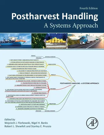 Cover of Postharvest Handling