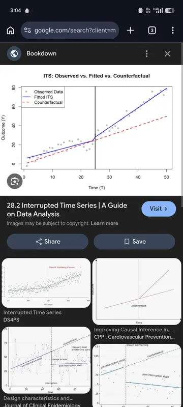 Cover of Interrupted Time Series Analysis