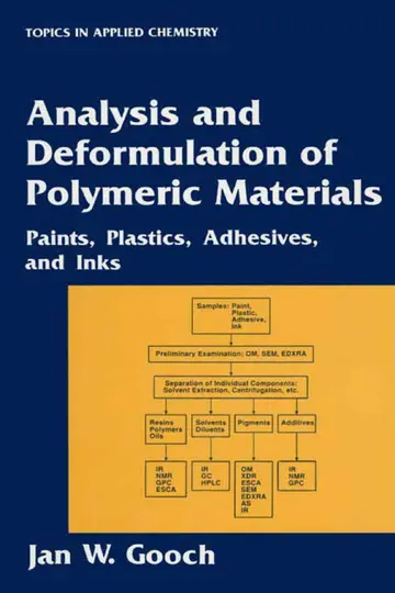 Cover of Analysis and Deformulation of Polymeric Materials