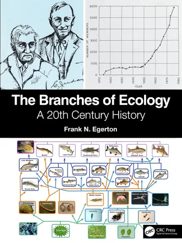 Cover of The Branches of Ecology