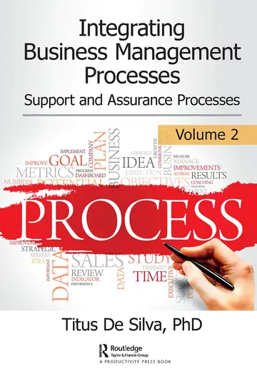 Cover of Integrating Business Management Processes