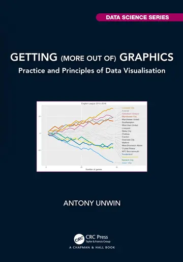 Cover of Getting More Out of Graphics