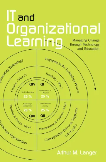 Cover of IT and Organizational Learning