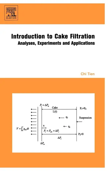 Cover of Introduction to Cake Filtration