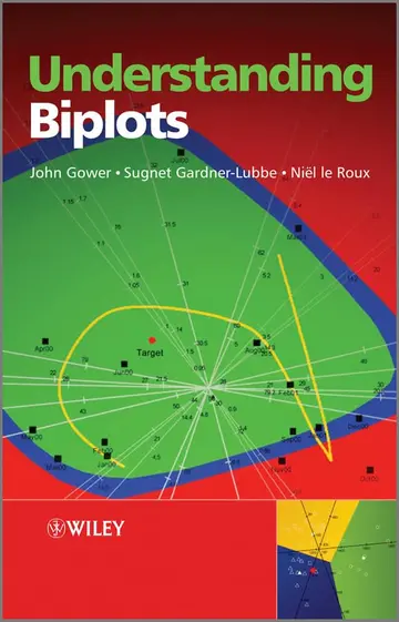 Cover of Understanding Biplots