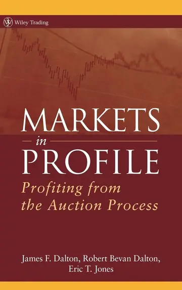 Cover of Markets in Profile