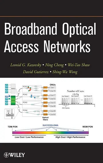 Cover of Broadband Optical Access Networks