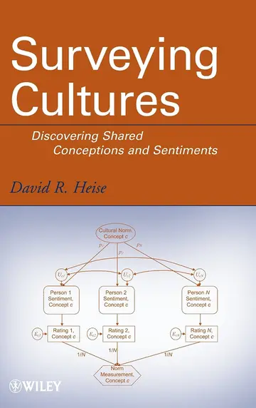 Cover of Surveying Cultures