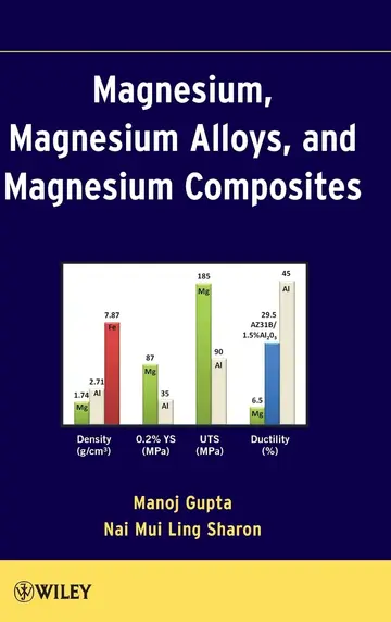 Cover of Magnesium, Magnesium Alloys, and Magnesium Composites
