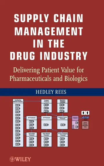 Cover of Supply Chain Management in the Drug Industry