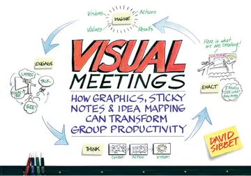 Cover of Visual Meetings