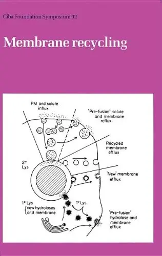 Cover of Membrane Recycling, Number 92