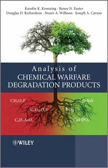 Cover of Analysis of Chemical Warfare Degradation Products