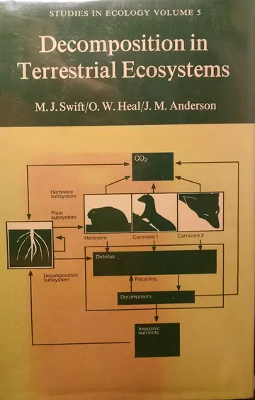 Cover of Swift