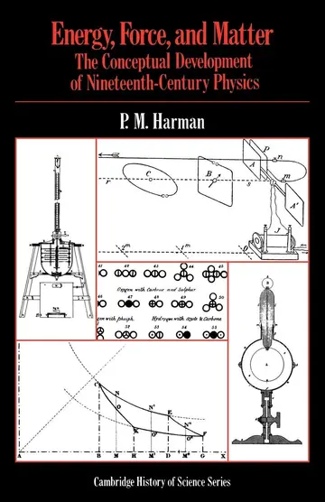 Cover of Energy, Force and Matter
