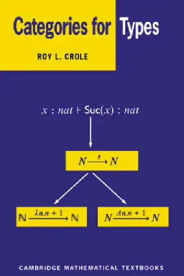 Cover of Categories for Types