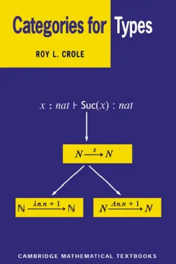 Cover of Categories for Types