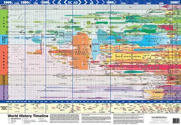 Cover of World History Timeline