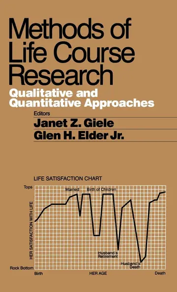 Cover of Methods of Life Course Research