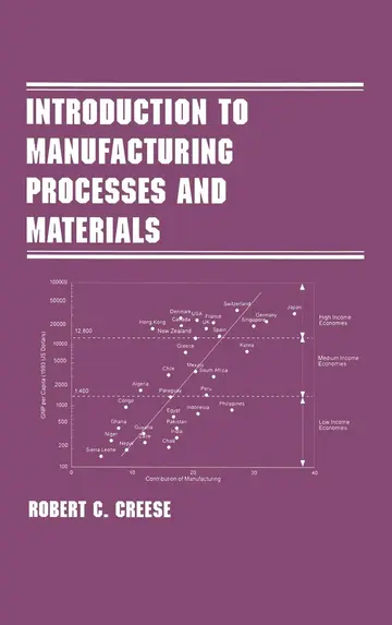 Cover of Introduction to Manufacturing Processes and Materials