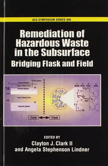 Cover of Remediation of Hazardous Waste in the Subsurface