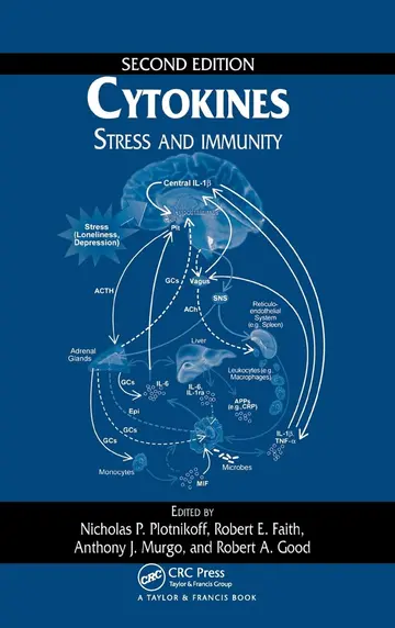 Cover of Cytokines