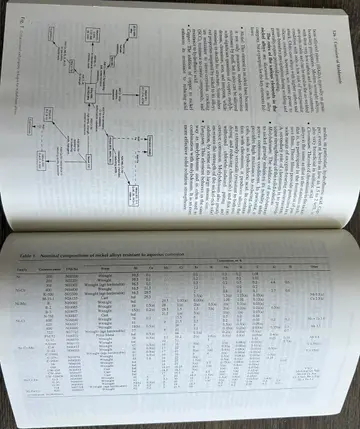 Cover of Corrosion of Weldments