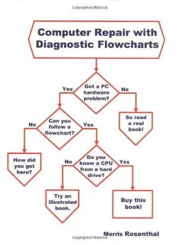 Cover of Computer Repair with Diagnostic Flowcharts