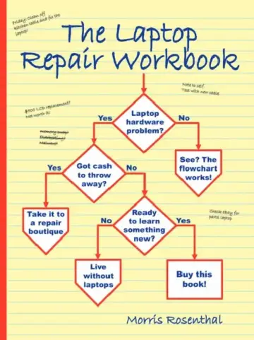 Cover of The Laptop Repair Workbook