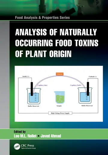 Cover of Analysis of Naturally Occurring Food Toxins of Plant Origin