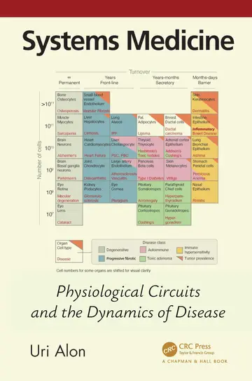 Cover of Systems Medicine