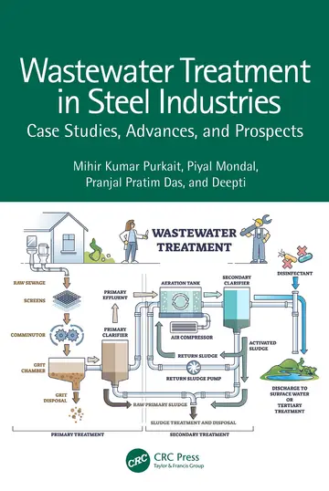 Cover of Wastewater Treatment in Steel Industries