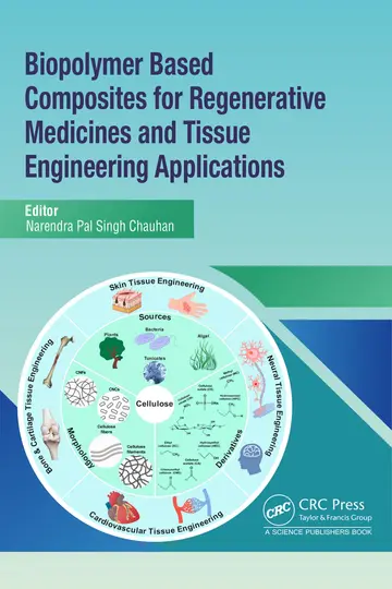 Cover of Biopolymer Based Composites for Regenerative Medicines and Tissue Engineering Applications