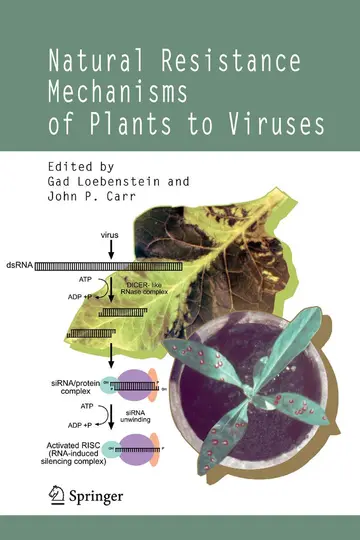 Cover of Natural Resistance Mechanisms of Plants to Viruses