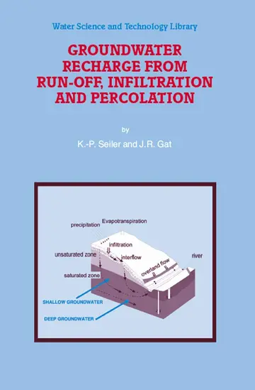 Cover of Groundwater Recharge from Run-off, Infiltration and Percolation