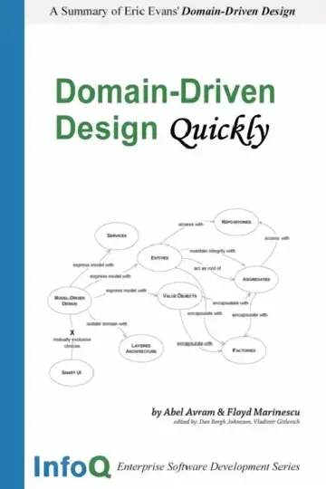 Cover of Domain-Driven Design Quickly