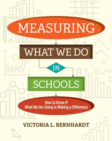 Cover of Measuring What We Do in Schools