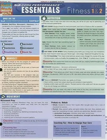 Cover of Core Performance
