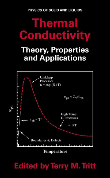 Cover of Thermal Conductivity