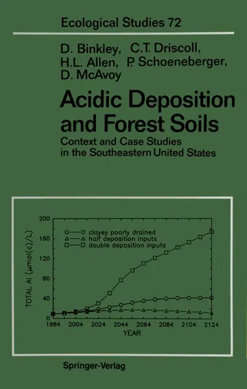 Cover of Acidic Deposition and Forest Soils