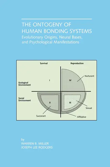 Cover of The Ontogeny of Human Bonding Systems