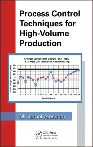 Cover of Process Control Techniques for High-Volume Production