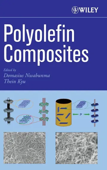 Cover of Polyolefin Composites