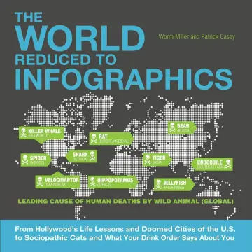 Cover of The World Reduced to Infographics