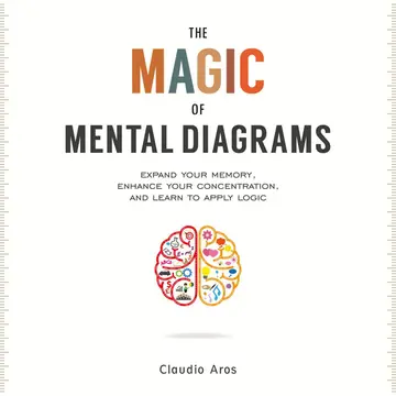 Cover of The Magic of Mental Diagrams