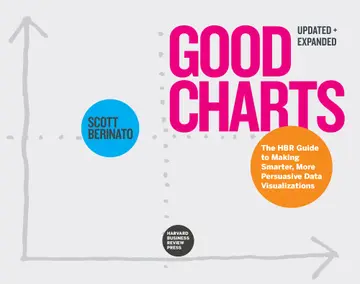 Cover of Good Charts, Updated and Expanded