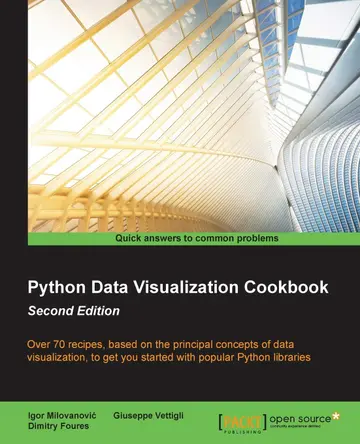 Cover of Python Data Visualization Cookbook
